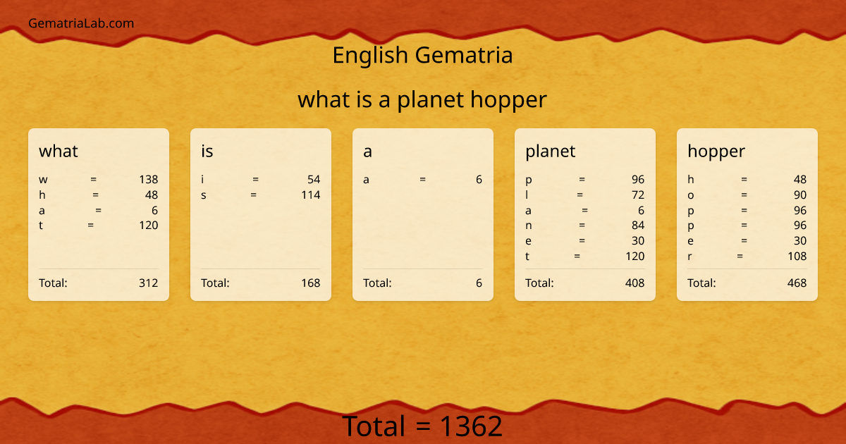 what is a planet hopper in english Gematria